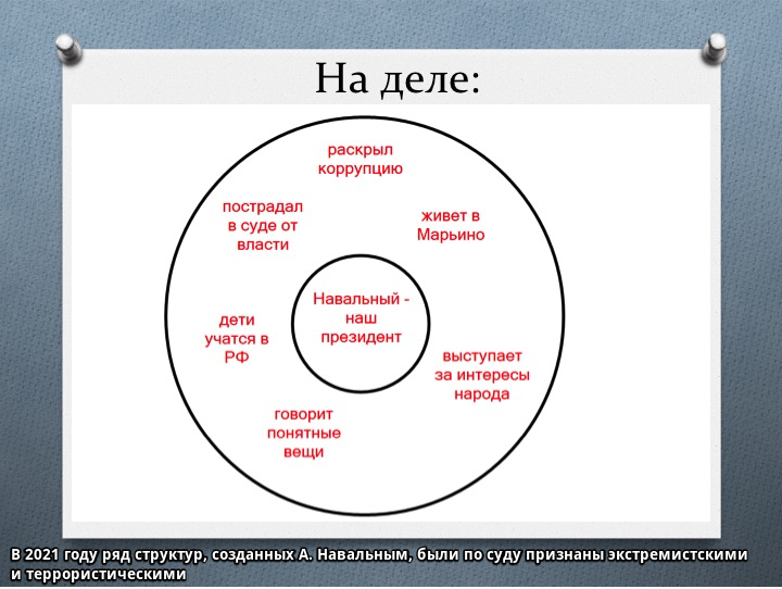 Концепция репутационной крепости пример с Навальным на информационном уровне
